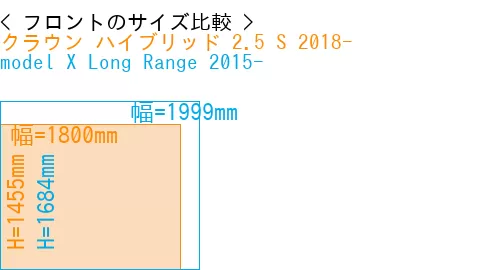 #クラウン ハイブリッド 2.5 S 2018- + model X Long Range 2015-